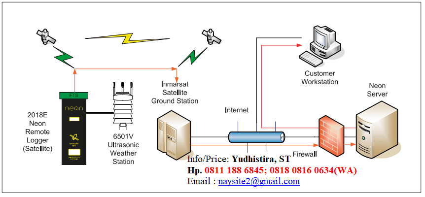 Unidata weather station sensor WM 4