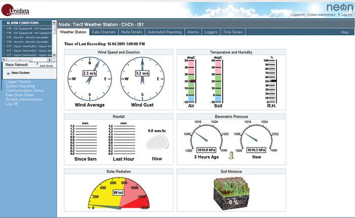 tampilan pengamatan unidata